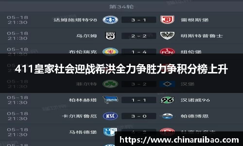 411皇家社会迎战希洪全力争胜力争积分榜上升